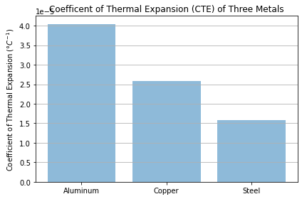 ../_images/Bar-Charts-and-Pie-Charts_12_0.png