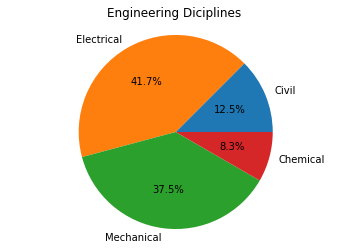 ../_images/Bar-Charts-and-Pie-Charts_15_0.png