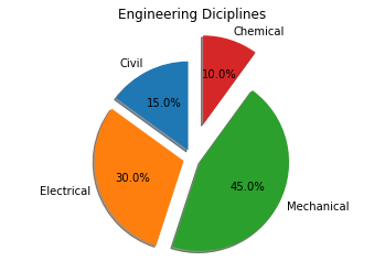 ../_images/Bar-Charts-and-Pie-Charts_17_0.png