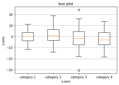 ../_images/Box-Plots-and-Violin-Plots_4_0.png