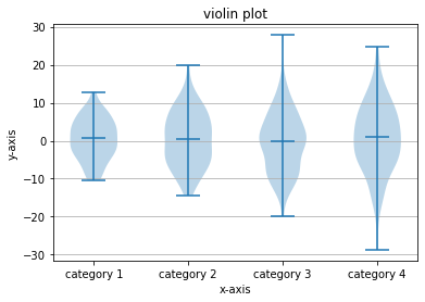 ../_images/Box-Plots-and-Violin-Plots_7_0.png