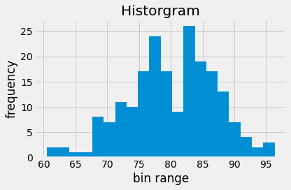 ../_images/Histograms_3_0.png
