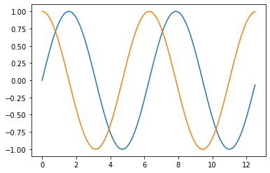 ../_images/Multi-Line-Plots_4_0.png