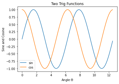 ../_images/Multi-Line-Plots_6_0.png