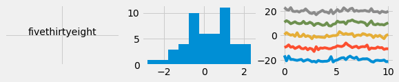 ../_images/Plot-Styles_7_1.png