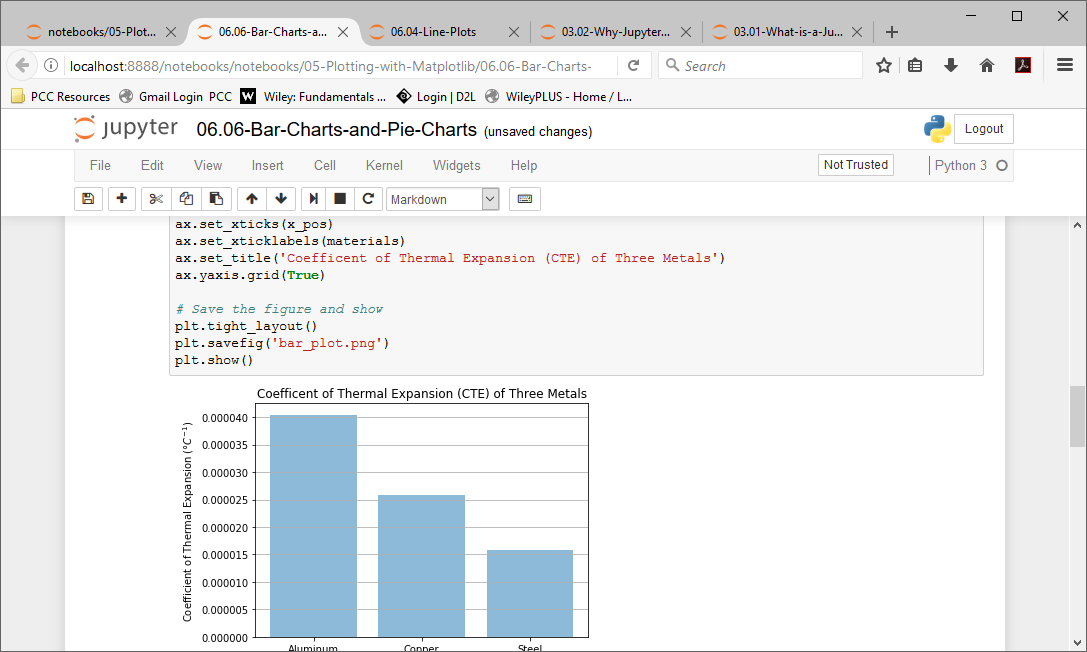 A Jupyter notebook open showing a bar graph