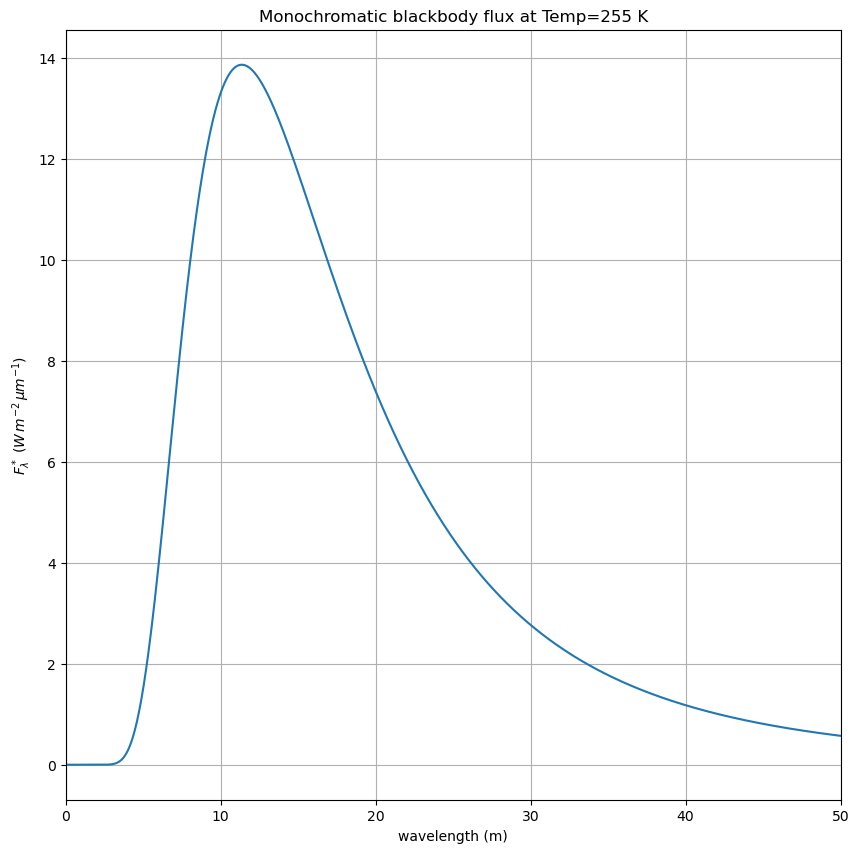 ../../_images/37e25631f040ffeb5b12a1a1071dde82f0ed4e2b3980033325eec2d56759d405.png