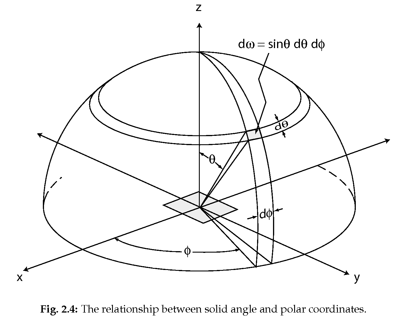 ../../_images/solid_angle.png