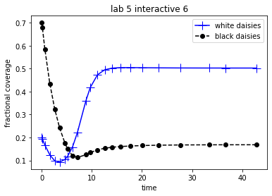 ../../_images/doc_notebooks_lab5_01-lab5_31_0.png