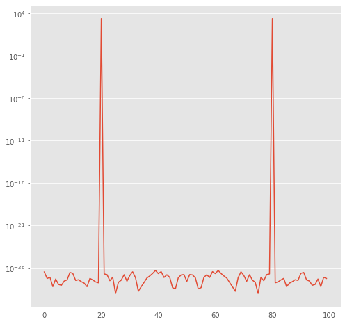 ../../_images/doc_notebooks_lab9_fftnotebook_19_0.png