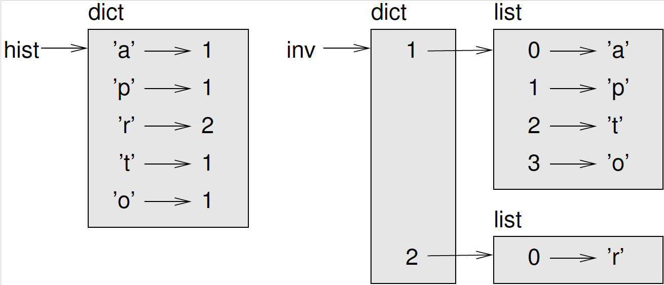 State diagram.